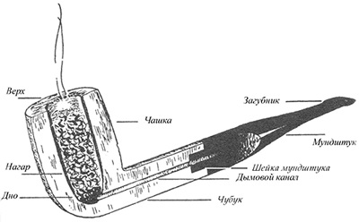 � ��� �� ����� ������� � ������������?